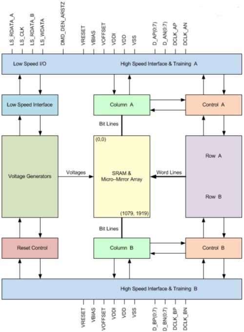 Texas Instruments DLP4710デジタルマイクロミラーデバイス（DMD）