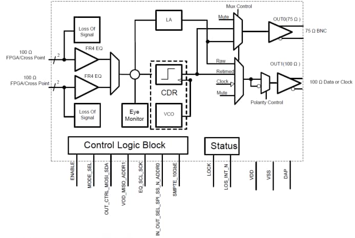 ブロック図 - Texas Instruments LMH1218低消費電力超HDケーブルドライバ