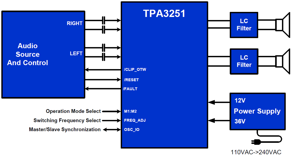 回路図 - Texas Instruments Texas Instruments TPA3251D2超HDクラスDオーディオアンプ