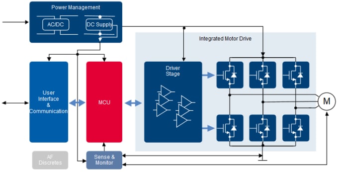 ブロック図 - Infineon Technologies Infineon & IRモーター制御とドライバ