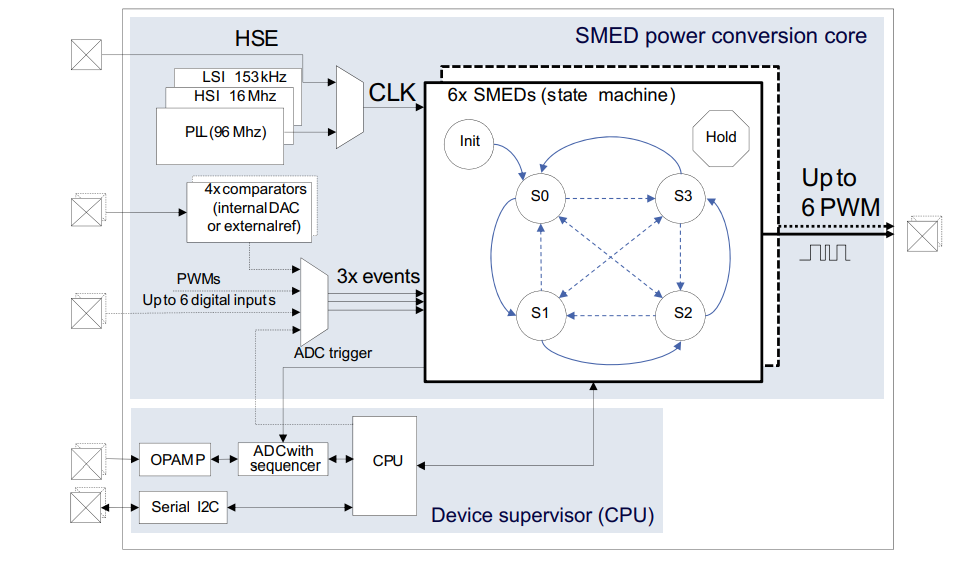 アプリケーション回路図 - STMicroelectronics STNRGxxxAデジタルコントローラ