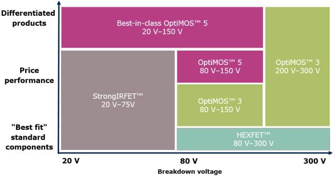 Infineon Technologies Infineon - IR設計用電力システム