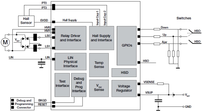 ブロック図 - NXP Semiconductors StarterTRAK TRK-S12VR-WLFTリファレンスデザイン