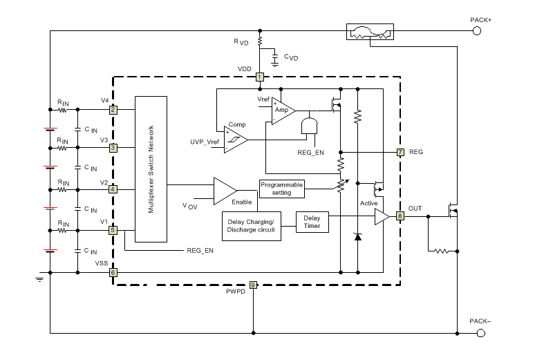 ブロック図 - Texas Instruments bq2960xx/bq2961xxリチウムイオンバッテリプロテクタ