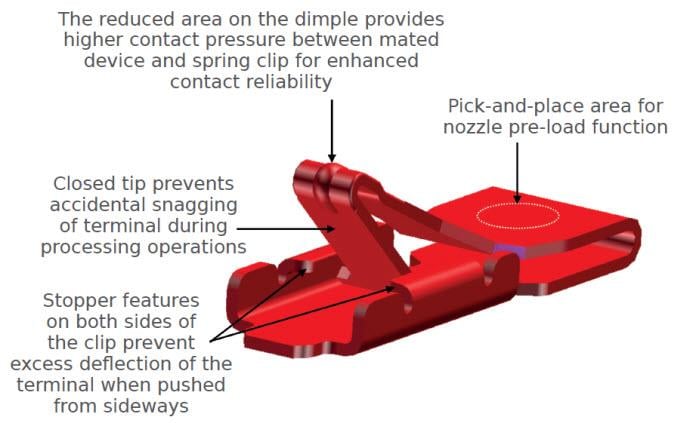 Molex スプリングチップ