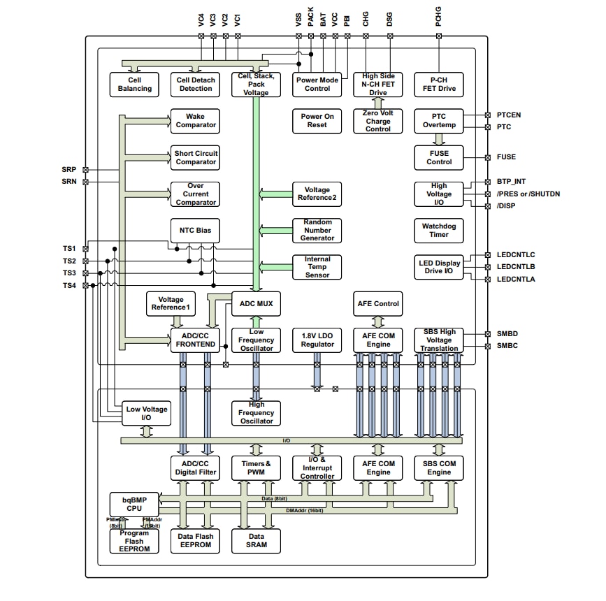 ブロック図 - Texas Instruments bq40Z50-R1リチウムイオン電池パックマネージャ