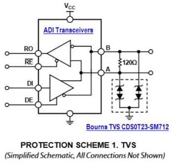 Analog Devices Inc. Analog Devices & Bourns RS-485トランシーバー保護ソリューション
