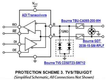 Analog Devices Inc. Analog Devices & Bourns RS-485トランシーバー保護ソリューション
