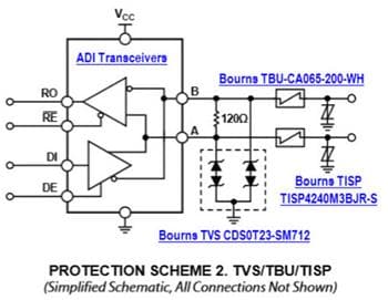 Analog Devices Inc. Analog Devices & Bourns RS-485トランシーバー保護ソリューション