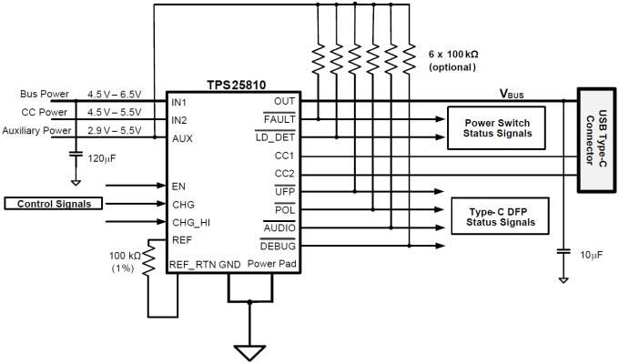 Texas Instruments TPS25810 USB Type-C DFPコントローラ