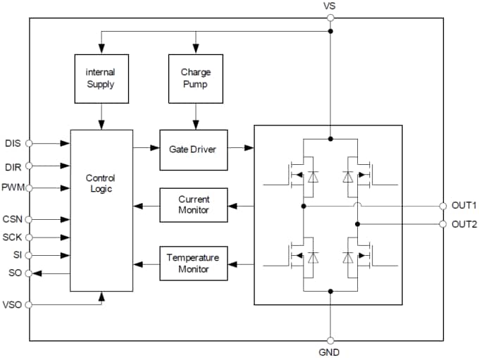 ブロック図 - Infineon Technologies IFX9201SG統合Hブリッジドライバ