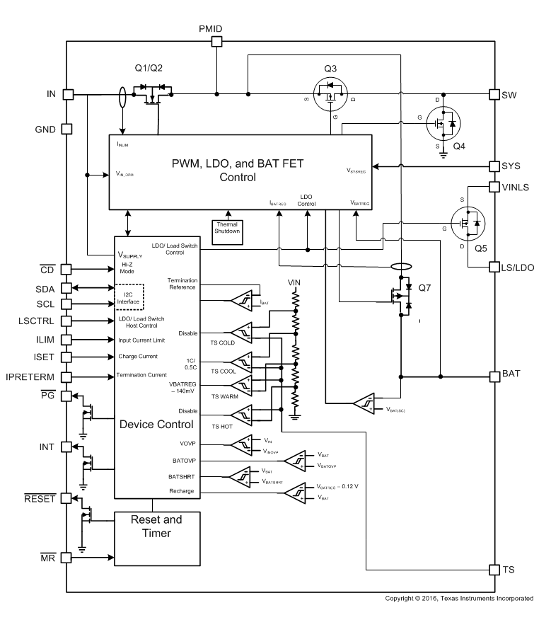 ブロック図 - Texas Instruments bq25120統合バッテリ充電管理IC