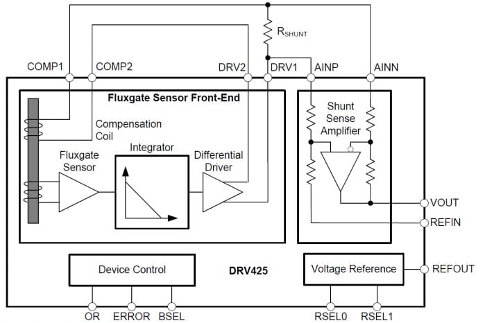ブロック図 - Texas Instruments DRV425高精度フラックスゲート磁界センサ