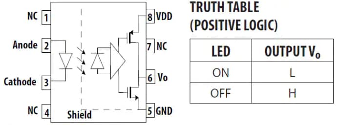 Broadcom ACNT-H61L 10MBd Digital CMOS Optocoupler
