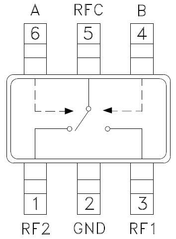 Analog Devices Inc. HMC595AE GaAs MMIC SPDTスイッチ