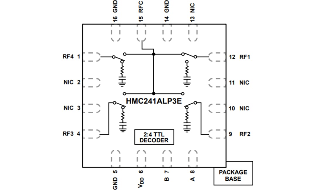 ブロック図 - Analog Devices Inc. Analog Devices / Hittite HMC241ALP3E SP4T非反射スイッチ