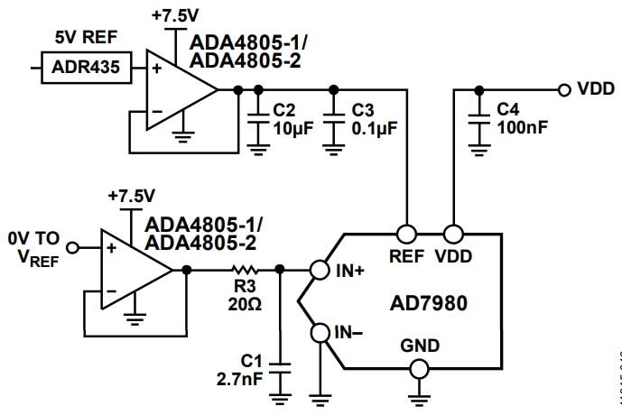 Analog Devices Inc. ADA4805高速アンプ