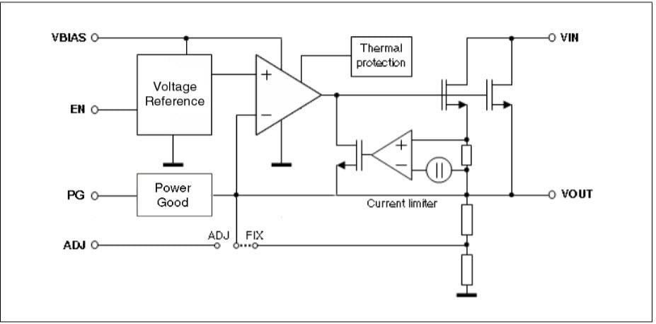 ブロック図 - STMicroelectronics ST1L08 電圧レギュレータ