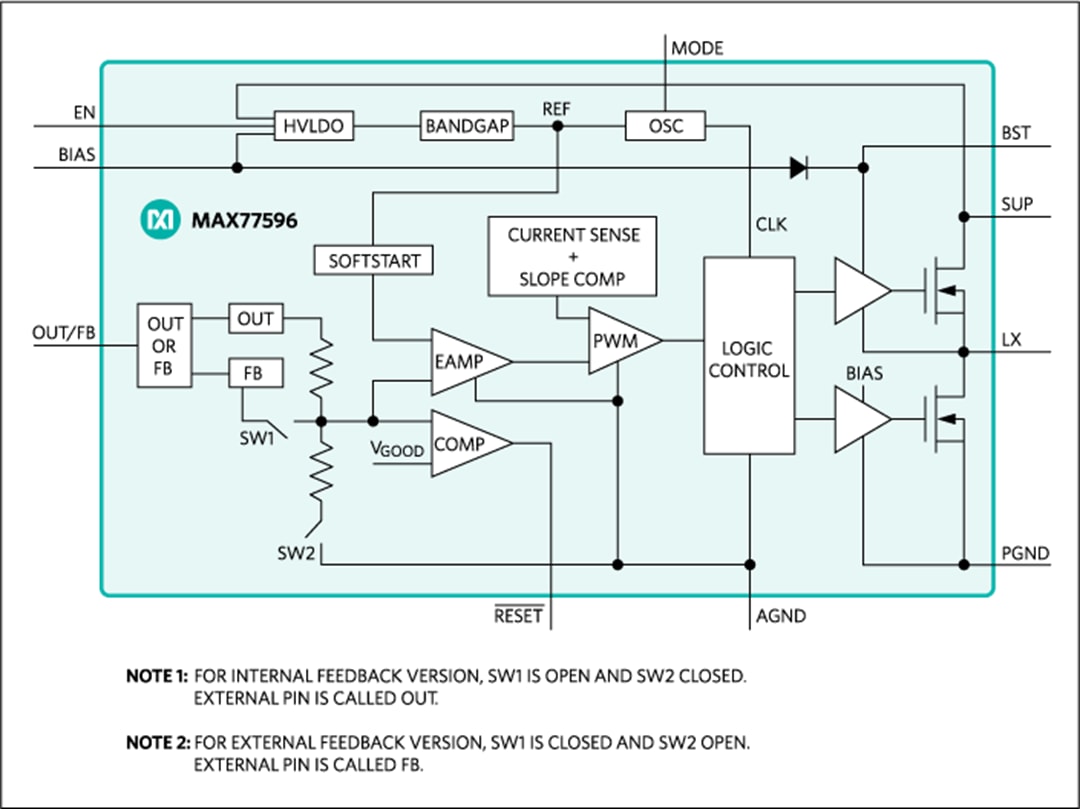 ブロック図 - Analog Devices / Maxim Integrated MAX77596同期降圧型コンバータ