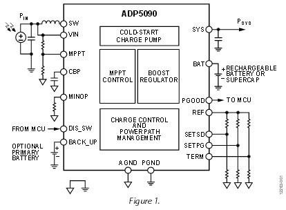 アプリケーション回路図 - Analog Devices Inc. ADP5090超低消費電力の昇圧レギュレータ