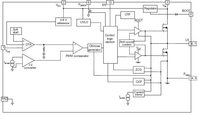 ブロック図 - Vishay SiP12117 3A同期降圧型レギュレータ