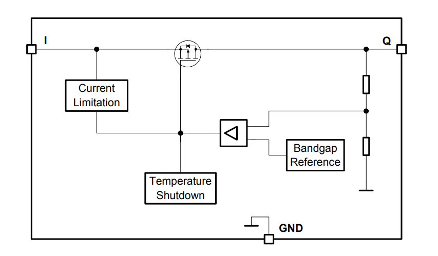 ブロック図 - Infineon Technologies Infineon TLF80511EJ LDOリニア固定電圧レギュレータ