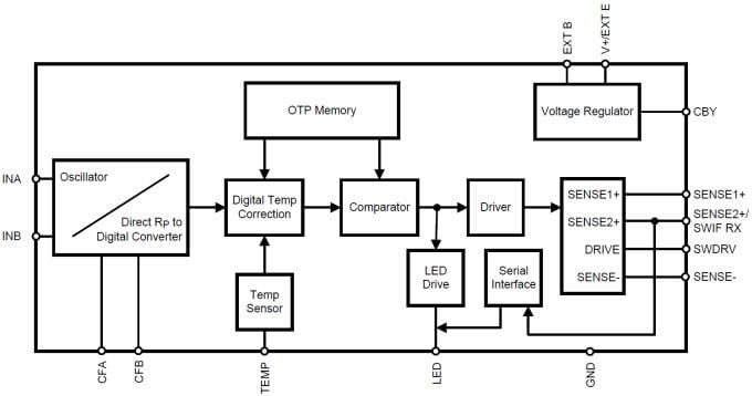 ブロック図 - Texas Instruments Texas Instruments LMP91300産業用近接センサAFE