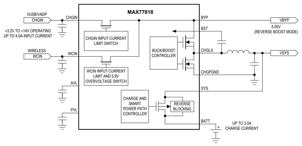 Analog Devices / Maxim Integrated MAX77818スイッチングモード充電器