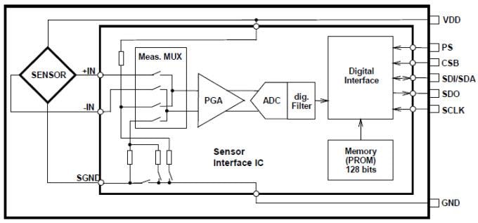 ブロック図 - TE Connectivity / Measurement Specialties MS5607-02BA気圧センサー