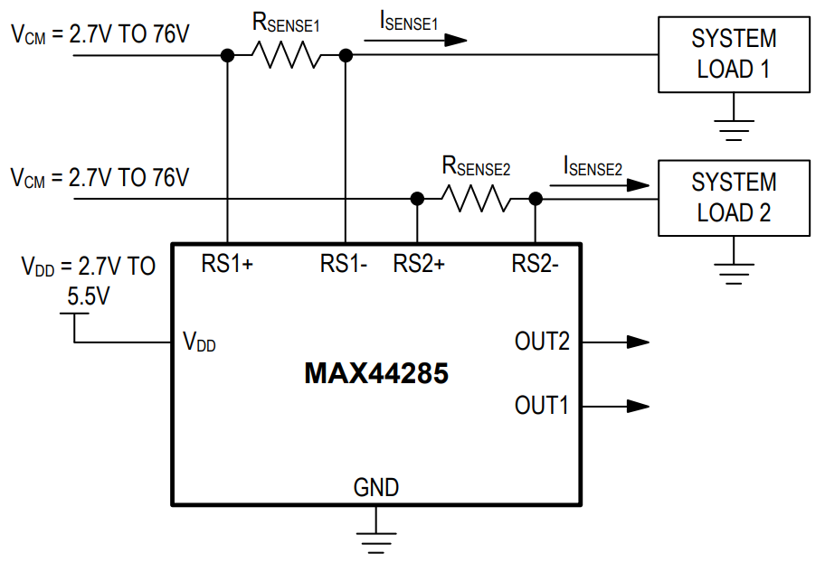 Analog Devices / Maxim Integrated MAX44285 Dual-Channel High-Side電流センスアンプのデータシート