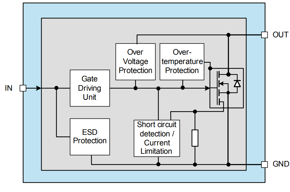 ブロック図 - Infineon Technologies BTS3060TFスマートローサイド電力スイッチ