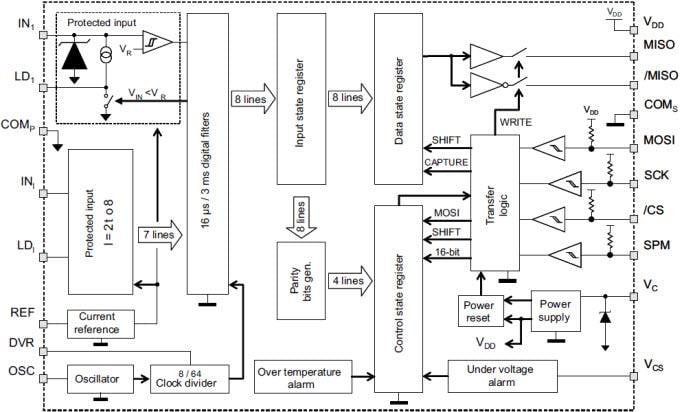 ブロック図 - STMicroelectronics SCLT3-8BQ7高速デジタル入力電流リミッタ