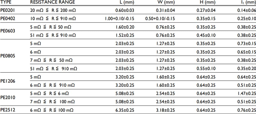 機械図面 - YAGEO PE Low TCR電流検出抵抗器