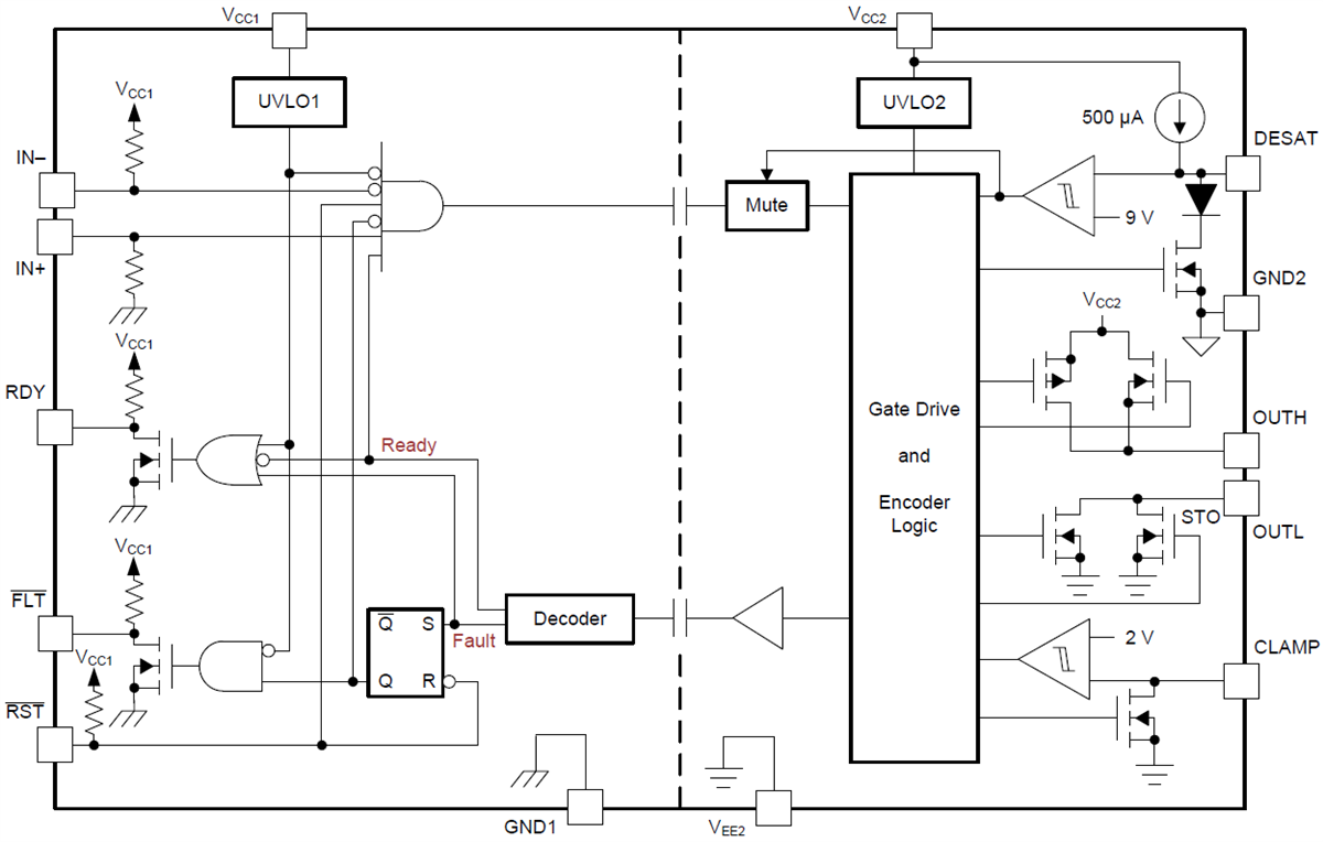 ブロック図 - Texas Instruments ISO5852S IGBT MOSFETゲートドライバ