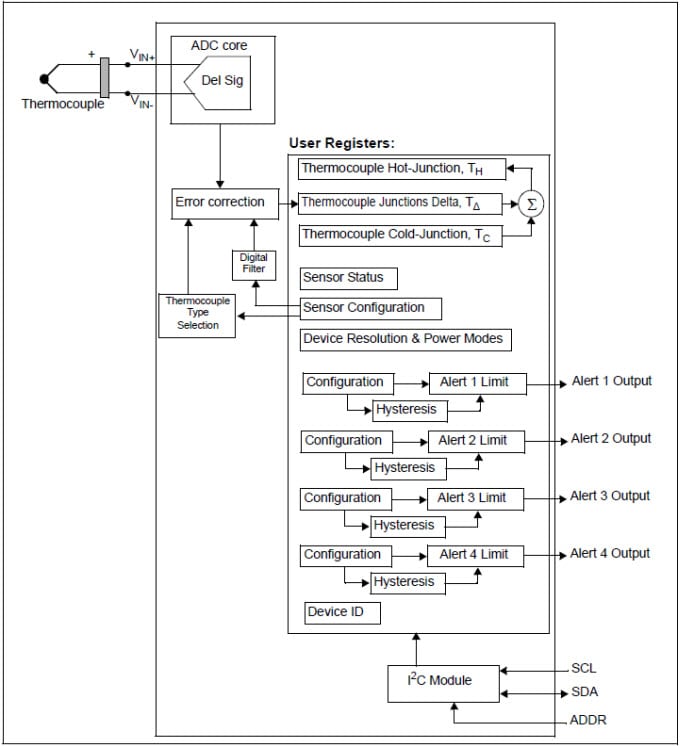 ブロック図 - Microchip Technology MCP9600熱電対EMF対温度コンバータ