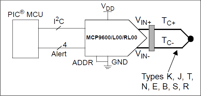 アプリケーション回路図 - Microchip Technology MCP9600熱電対EMF対温度コンバータ
