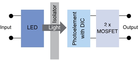 Panasonic Industrial Devices パナソニックPhotoMOSリレー