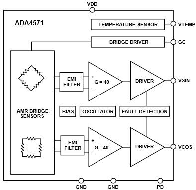 ブロック図 - Analog Devices Inc. ADA4571統合型AMR角度磁気センサ