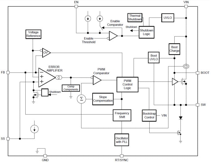 ブロック図 - Texas Instruments LMR140x0 SIMPLE SWITCHER®降圧型レギュレータ