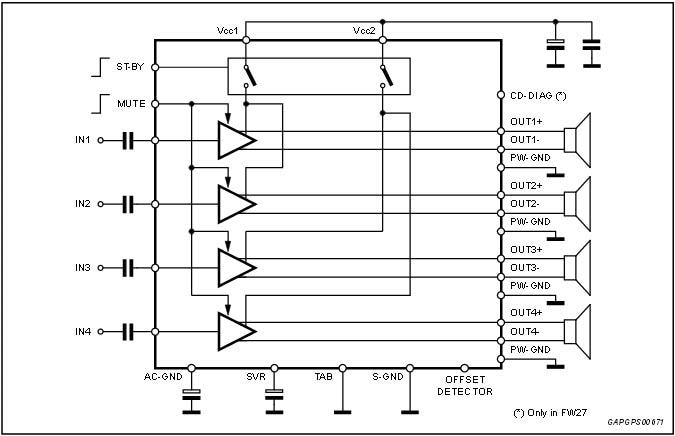 ブロック図 - STMicroelectronics STPA008 MOSFETクワッドブリッジパワーアンプ