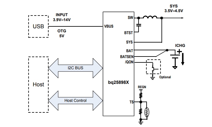 回路図 - Texas Instruments bq2589x 5Aスイッチモードバッテリ充電器IC