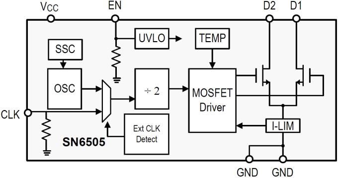 ブロック図 - Texas Instruments SN6505低ノイズトランスドライバ