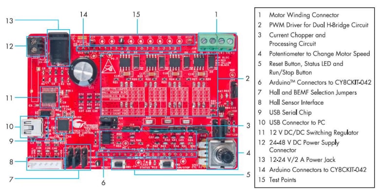 Infineon Technologies CY8CKIT-037 PSoC 4モーター制御評価キット
