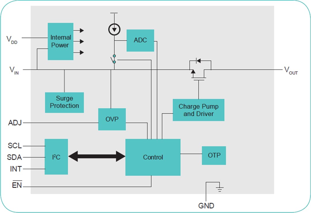 NXP Semiconductors NXP NX5Pハイサイド電源スイッチ