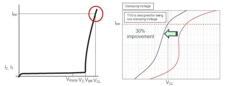 ROHM Semiconductor RASMID™ 過渡電圧抑制（TVS）ダイオード