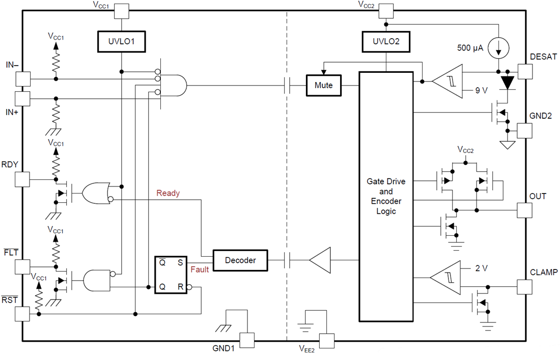 ブロック図 - Texas Instruments ISO5851絶縁型IGBT/MOSFETゲートドライバ