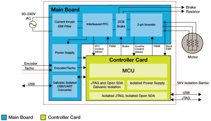 Block Diagram - NXP Semiconductors HVP高圧開発プラットフォーム
