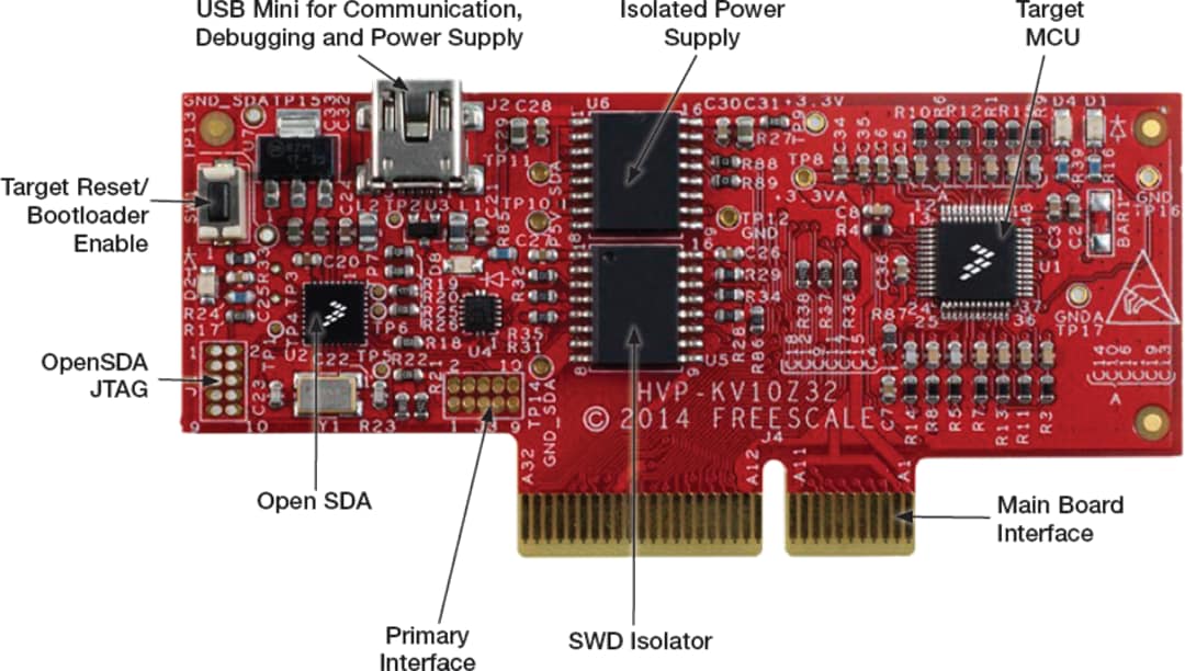 NXP Semiconductors HVP高圧開発プラットフォーム