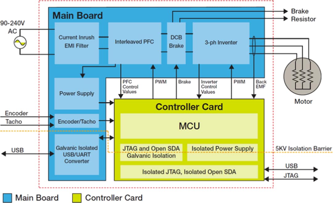 ブロック図 - NXP Semiconductors HVP高圧開発プラットフォーム