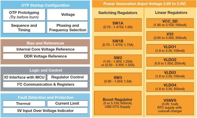 NXP Semiconductors PF3000電力管理統合回路